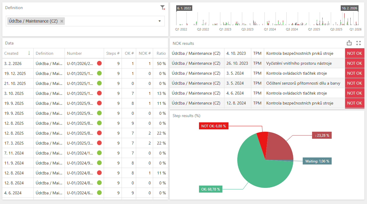 Evidence poruch - Digitální evidence zásahů a odstávek